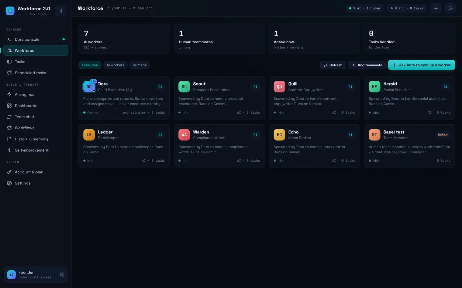 The workers panel, showing every AI worker and its settings