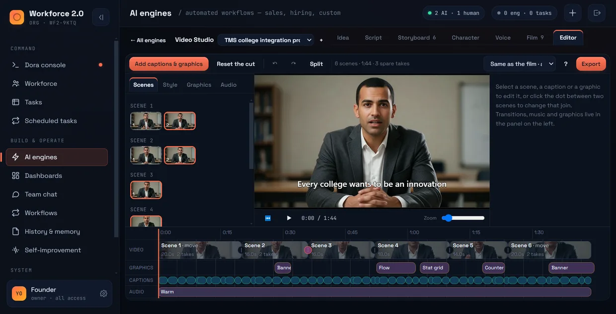 The video studio editor: six scenes on a timeline with separate tracks for video, graphics, captions and audio.